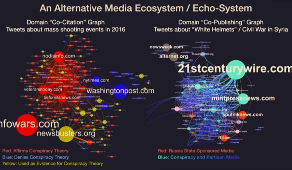A Spotlight on Rumors